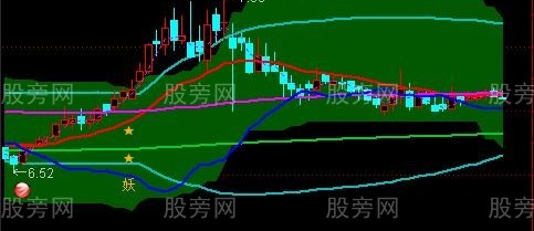 通达信疯牛捉妖主图指标公式