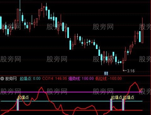 通达信起爆点CCI指标公式