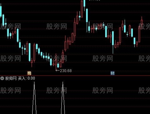 通达信买入百分百选股指标公式