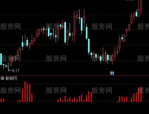 通达信入场资金指标公式