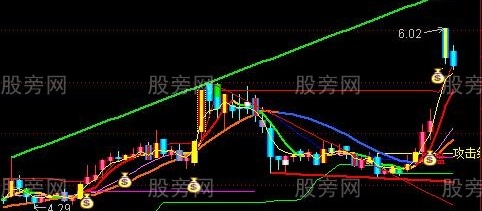 通达信变盘攻击主图指标公式