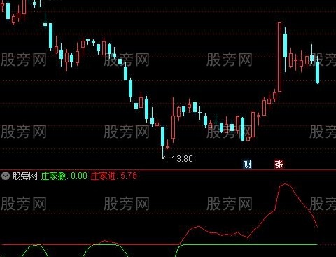 通达信庄家进撤指标公式