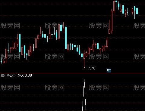 通达信阴极升阳选股指标公式