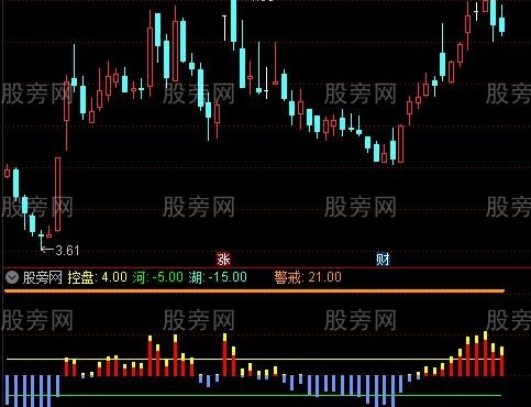 通达信量能监控指标公式