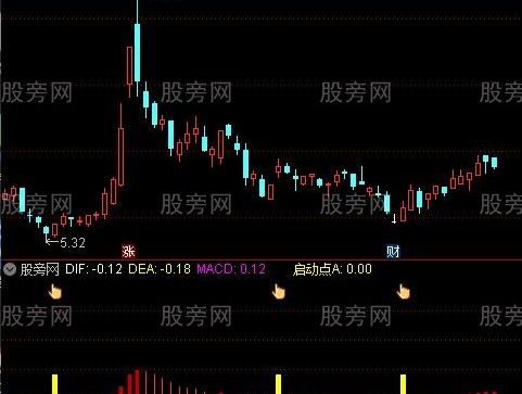 通达信钻石启动点指标公式