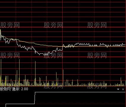 通达信急杀分时指标公式