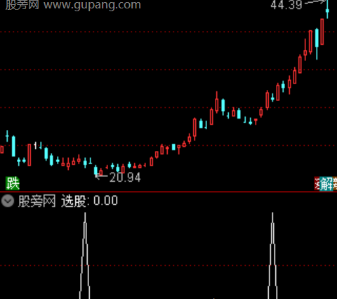 通达信乾坤追牛选股指标公式