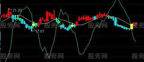 通达信决策乾坤线主图指标公式