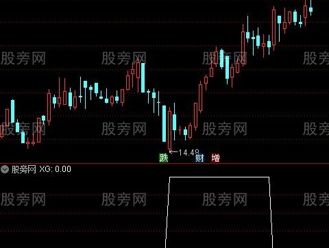 通达信回踩高量底选股指标公式