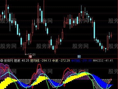 通达信短波中波MACD指标公式