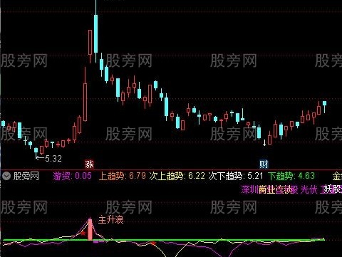 通达信妖股跑不掉指标公式