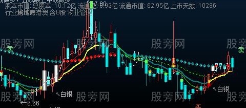 通达信短线皇帝主图指标公式