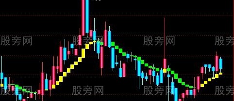 通达信短线双色K线主图指标公式