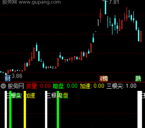 通达信八重形态突破主图指标公式