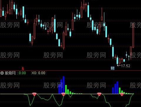 通达信钻石底出击指标公式