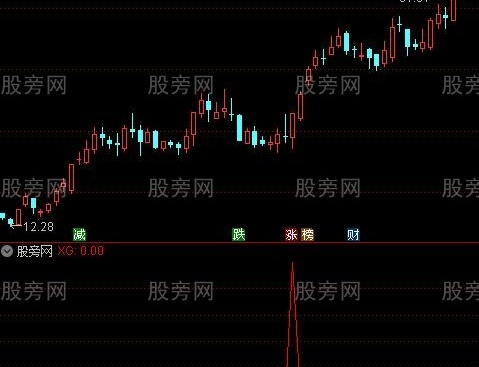 通达信回调也有牛选股指标公式