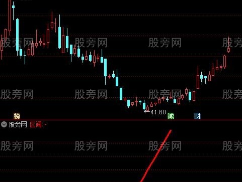 通达信霸气抄底区间指标公式