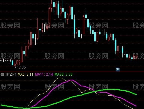 通达信临界点指标公式