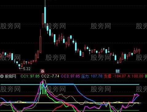 通达信CCI趋势操盘指标公式
