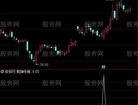 通达信牛转乾坤选股指标公式