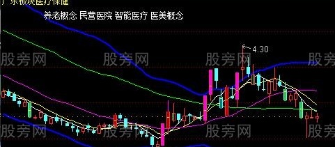 通达信短线多彩K线主图指标公式