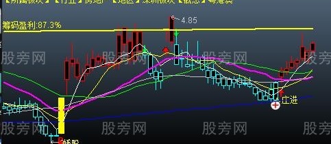 通达信手到擒来主图指标公式