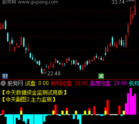 通达信筹码波段强弱指标公式