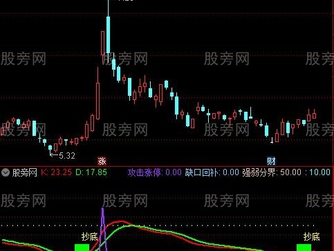 通达信抄底攻击指标公式