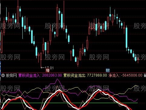 通达信筹码王指标公式