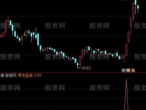 通达信寻龙宝剑选股指标公式