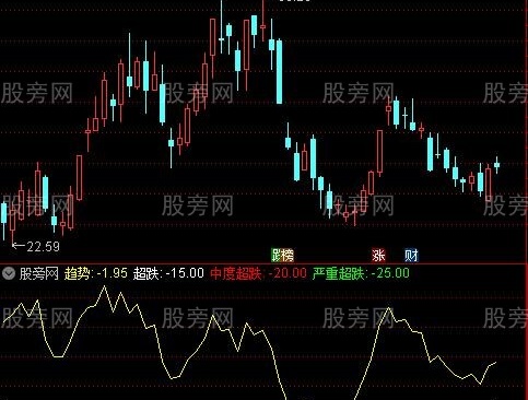 通达信抄底参考指标公式