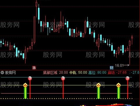 通达信波段启动狙击指标公式