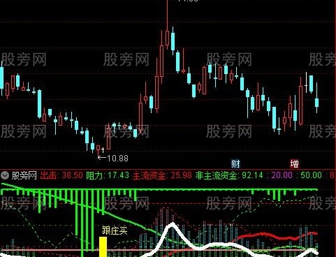 通达信筹码轨迹指标公式
