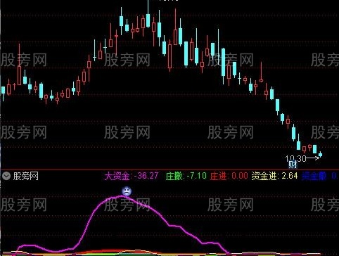 通达信卖点指标公式