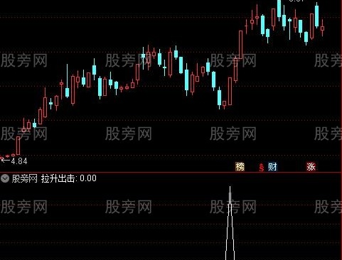 通达信拉升出击选股指标公式