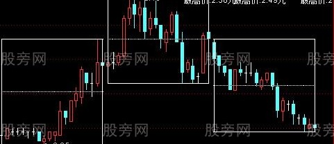 通达信分割箱体主图指标公式