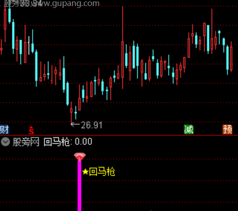 通达信吸筹建仓指标公式