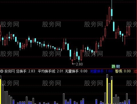 通达信彩色换手指标公式
