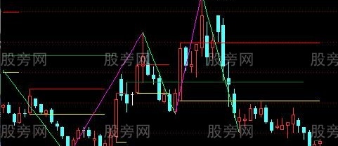 通达信特色缠论分笔主图指标公式