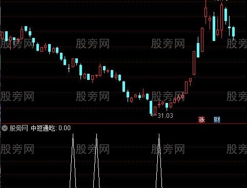 通达信中短通吃选股指标公式