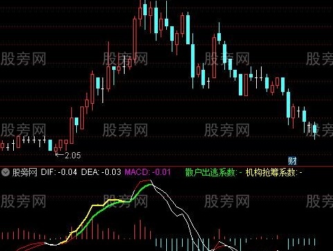 通达信超短MACD指标公式