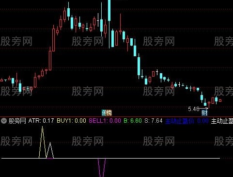 通达信躺赢交易指标公式