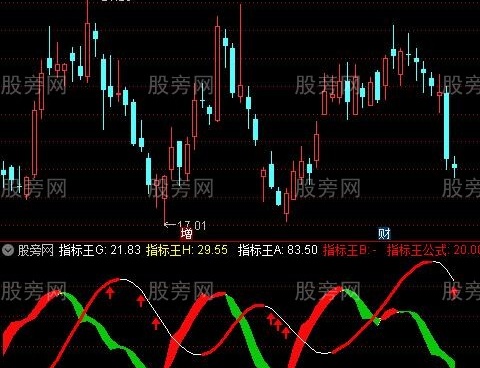 通达信波段指标王指标公式