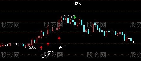 通达信海龟三买指标公式