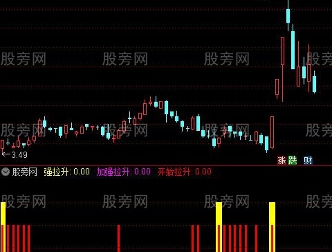 通达信加强拉升指标公式