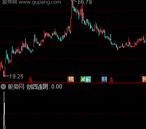 通达信拐点尖兵选股指标公式