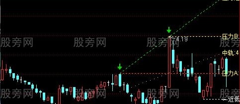 通达信智能趋势画线主图指标公式