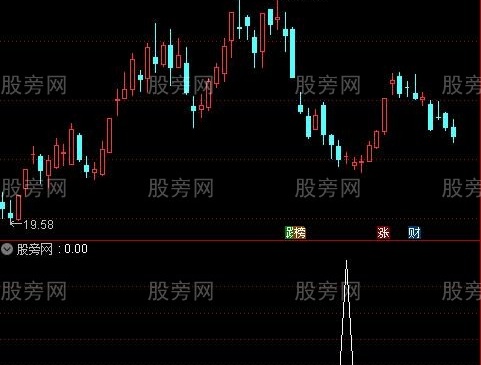 通达信易指阴线选股指标公式