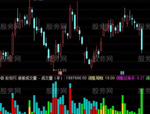 通达信彩色多空量指标公式