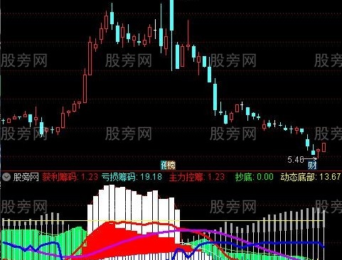 通达信主力筹码警戒指标公式